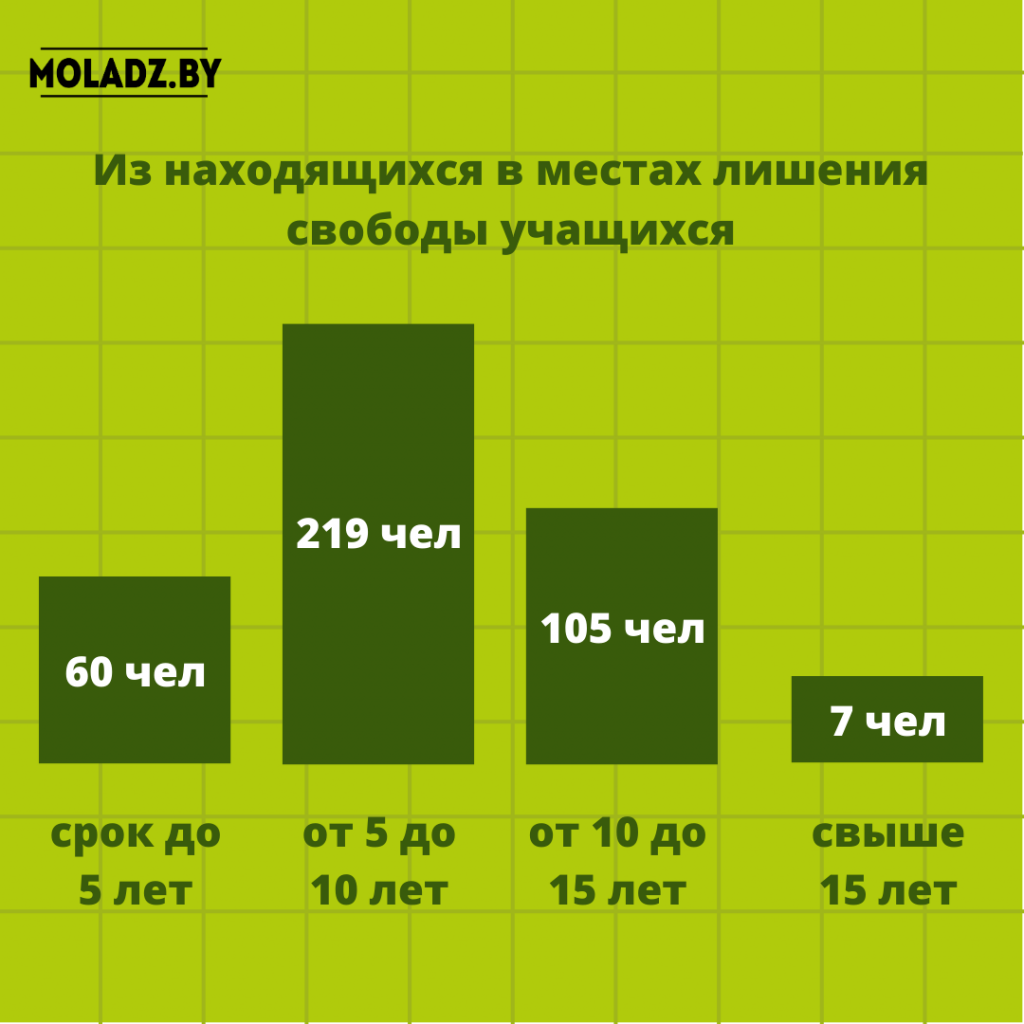 Молодой ученый обнаружила у гриба «веселка» противоопухолевые свойства, копия-2.png